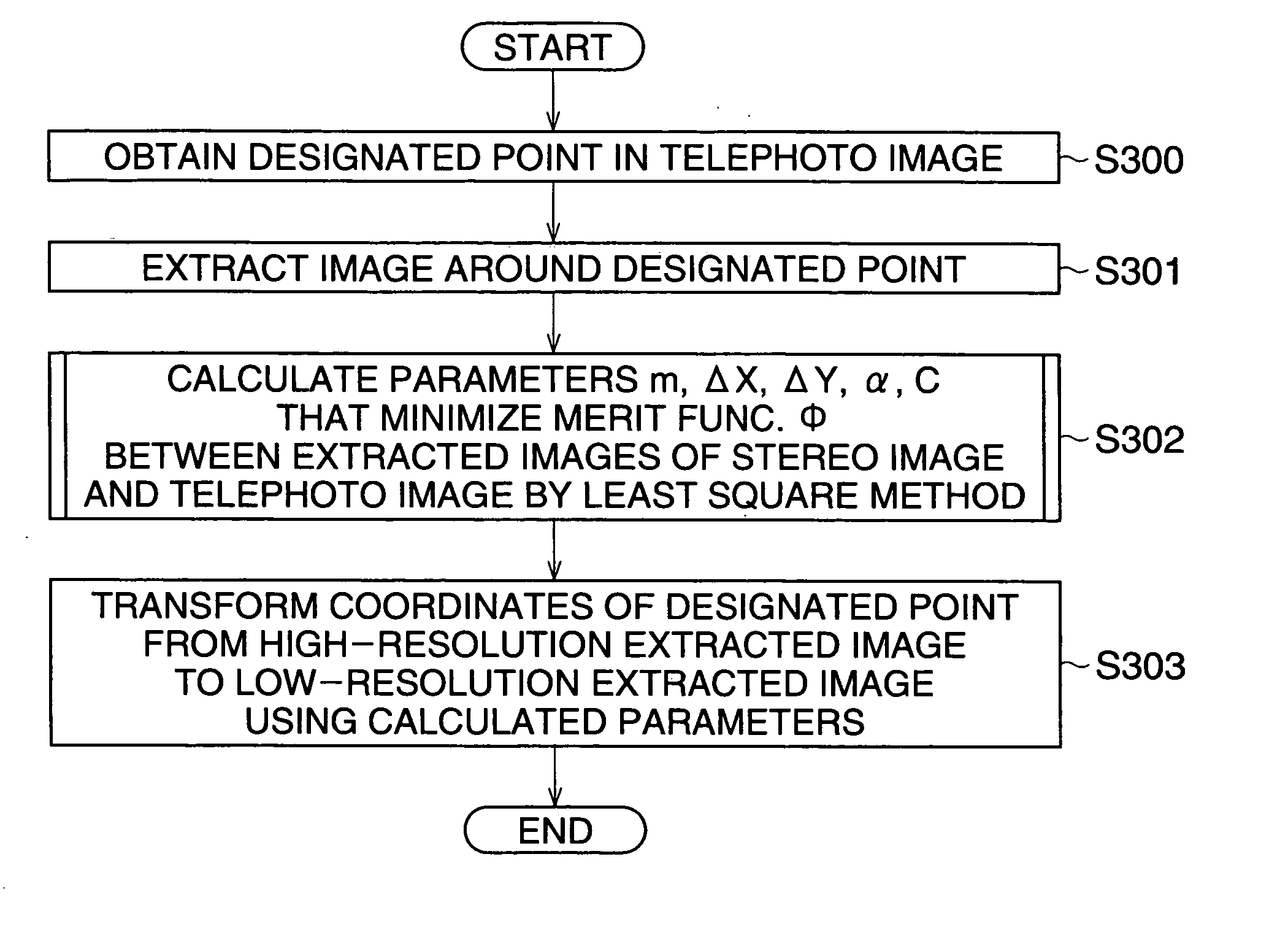 Apparatus and method for establishing correspondence between images