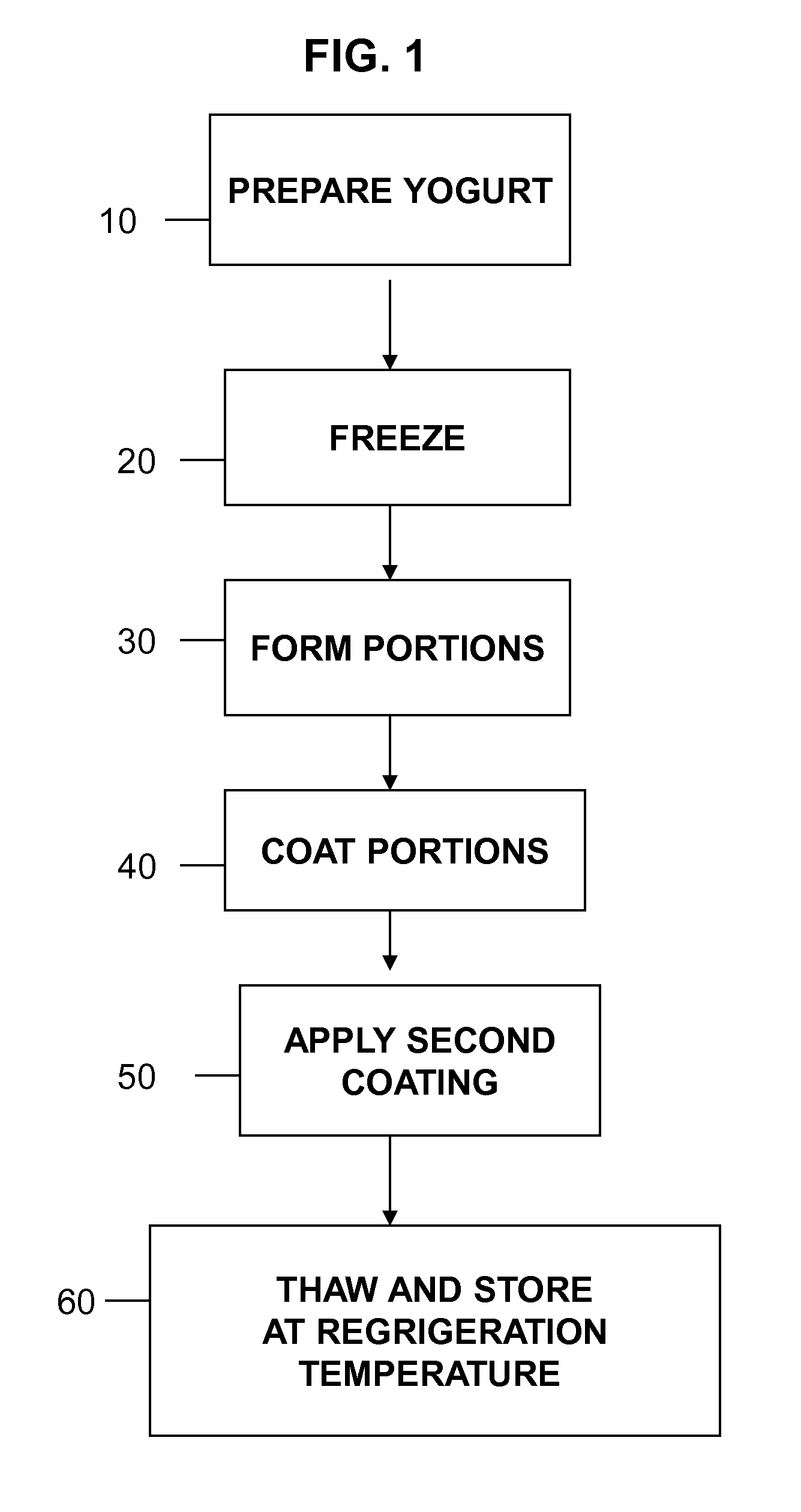 Bite sized refrigerated yogurt products