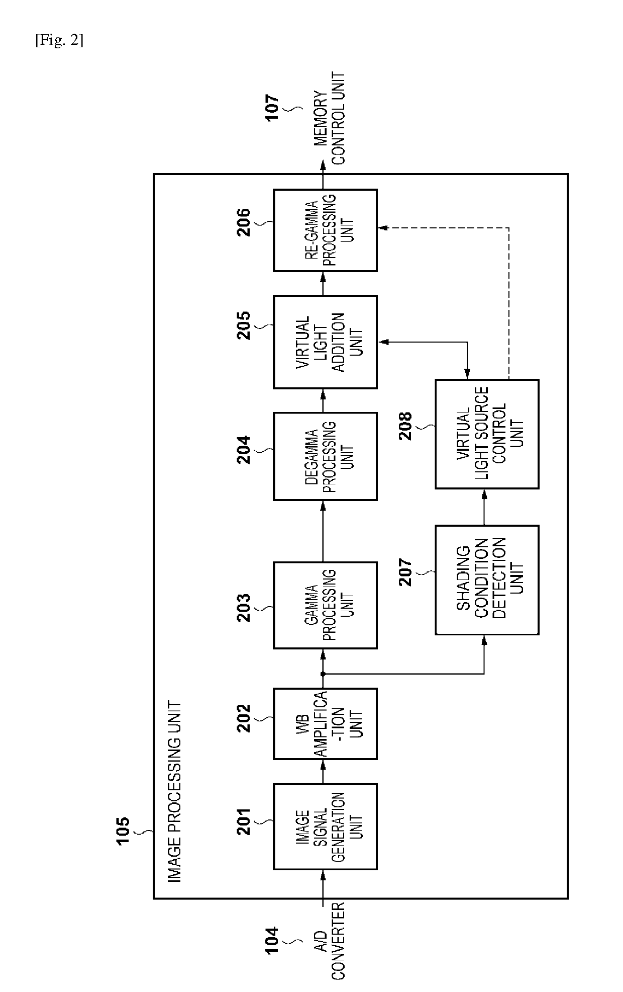 Image processing apparatus and control method thereof