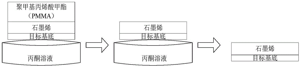 Multi-aperture graphene film manufacturing method and gas separation element