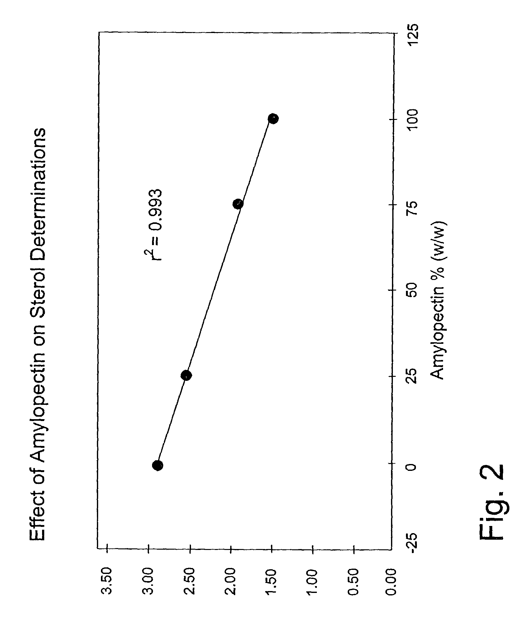 Food intermediate having sequestered phytosteryl esters in a polysaccharide matrix