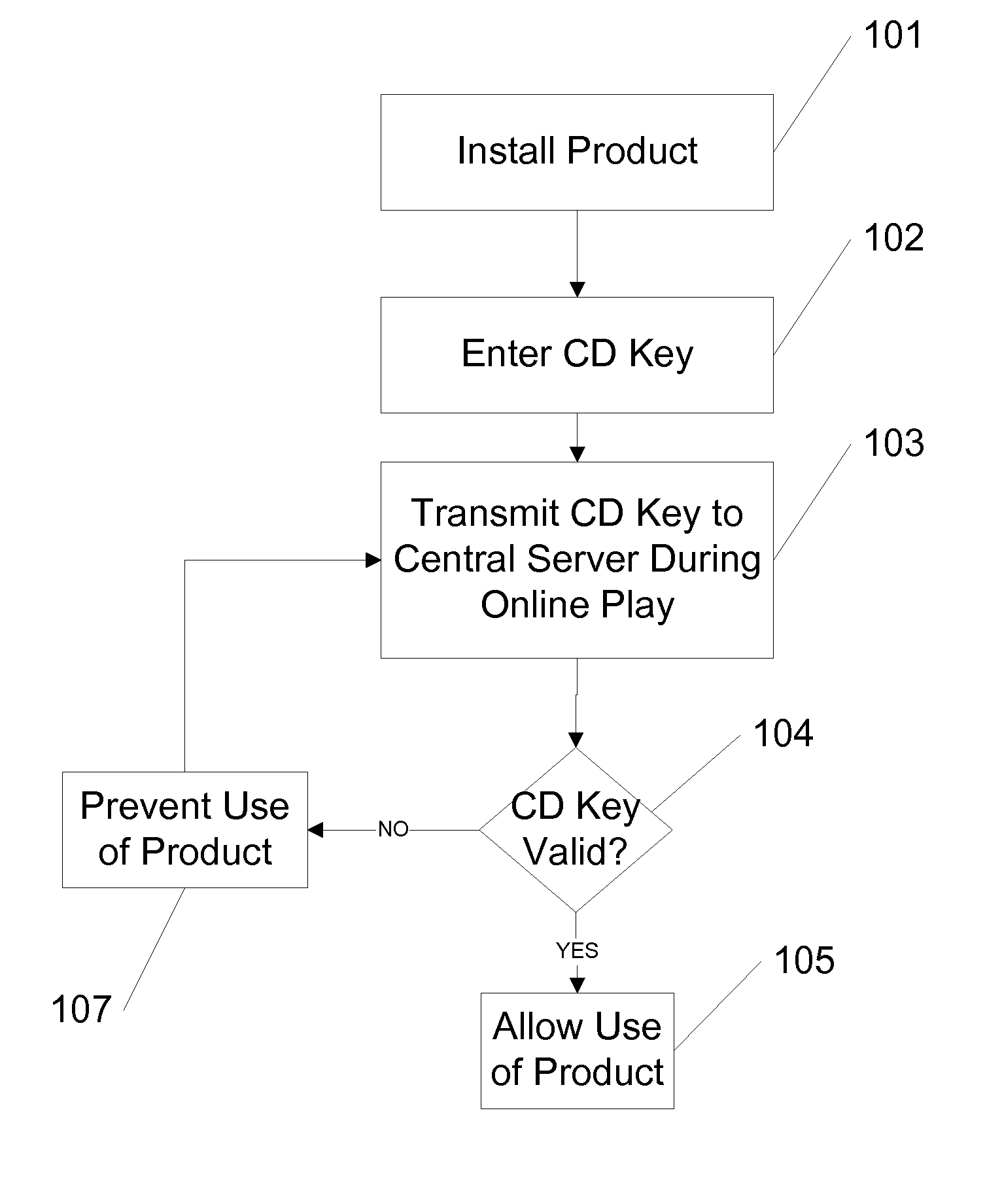 Online product distribution using fingerprint and encryption