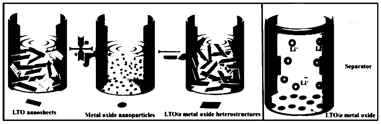 Preparation method and application of 0D/2D heterostructure composite cathode material
