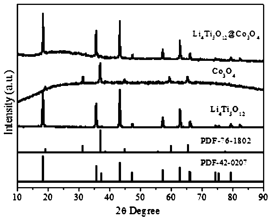 Preparation method and application of 0D/2D heterostructure composite cathode material