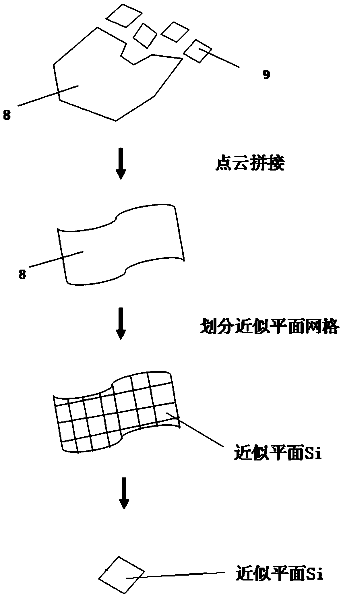 Robot Curved Surface Motion Orientation Method and Its Motion Orientation System