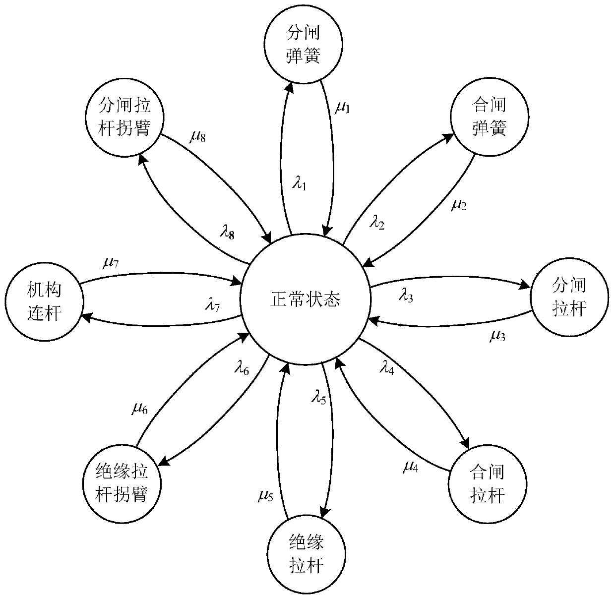 Life evaluation method of high voltage circuit breaker based on online monitoring of mechanical, electrical and gas states