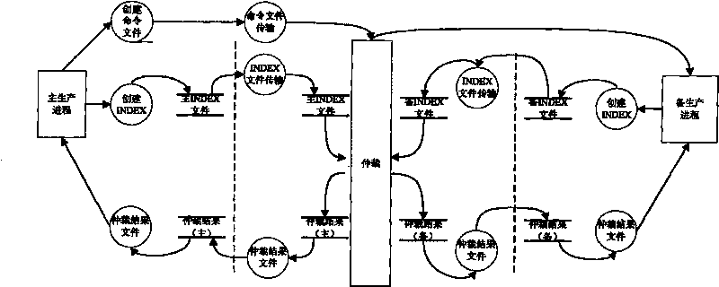 Business system application level disaster tolerance method capable of dynamically configuring disaster tolerance granularity