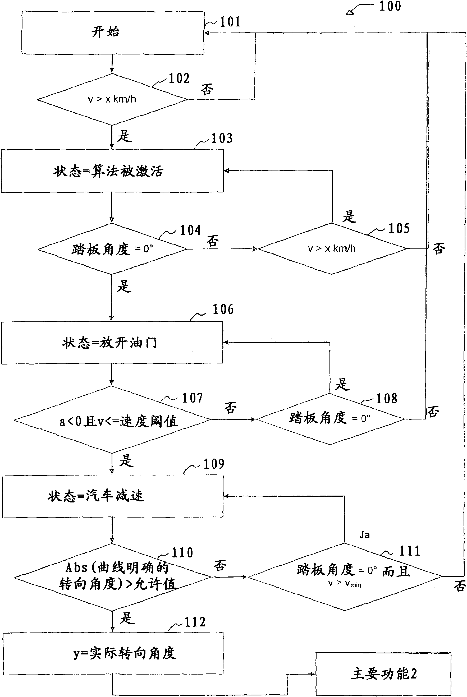 Method and vehicle electric system for a motor vehicle with a pre-emptive temporary increase in the idling speed of the internal combustion engine