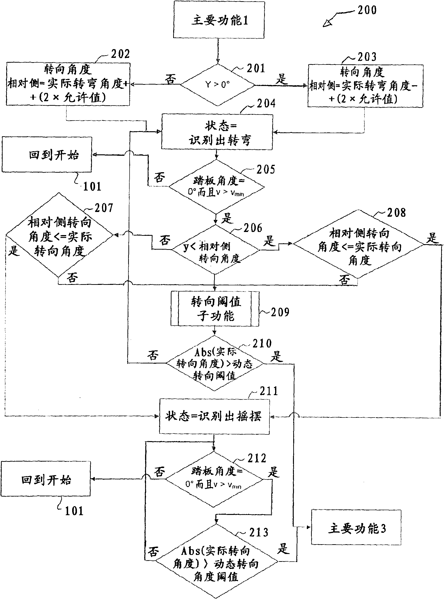 Method and vehicle electric system for a motor vehicle with a pre-emptive temporary increase in the idling speed of the internal combustion engine