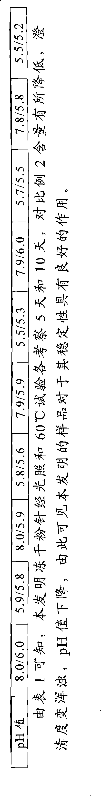 Medicinal compound of fat-soluble vitamin injection (II) and water-soluble vitamin for injection and preparation method thereof