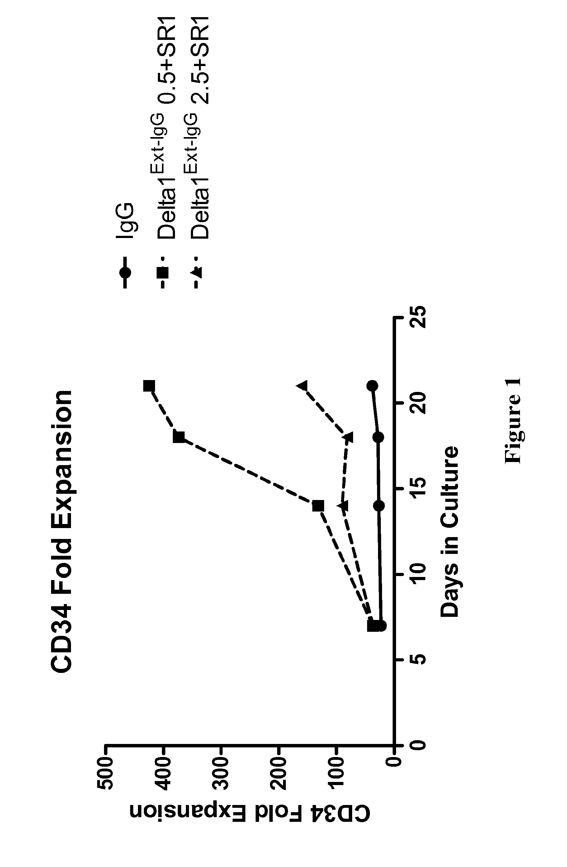 Compositions and methods for enhanced generation of hematopoietic stem/progenitor cells