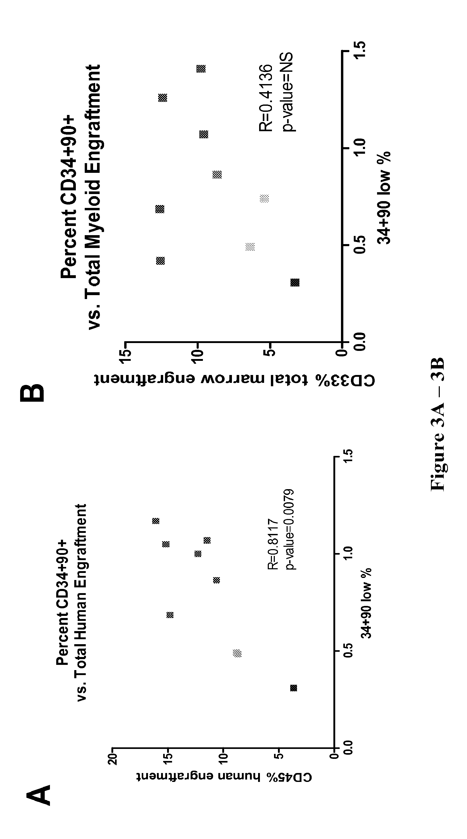 Compositions and methods for enhanced generation of hematopoietic stem/progenitor cells