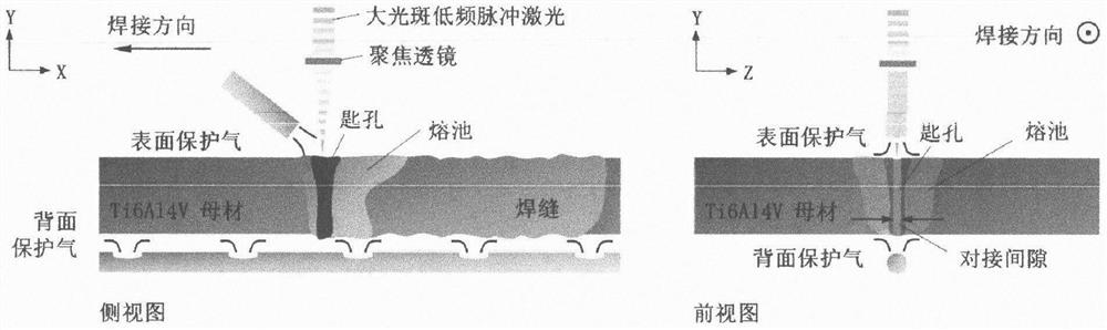 A Laser Welding Process for Improving the Fitting Margin of Thin Plate Titanium Alloy Tailored Welding