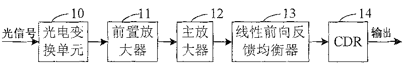 Method and system for realizing electrical dispersion compensation