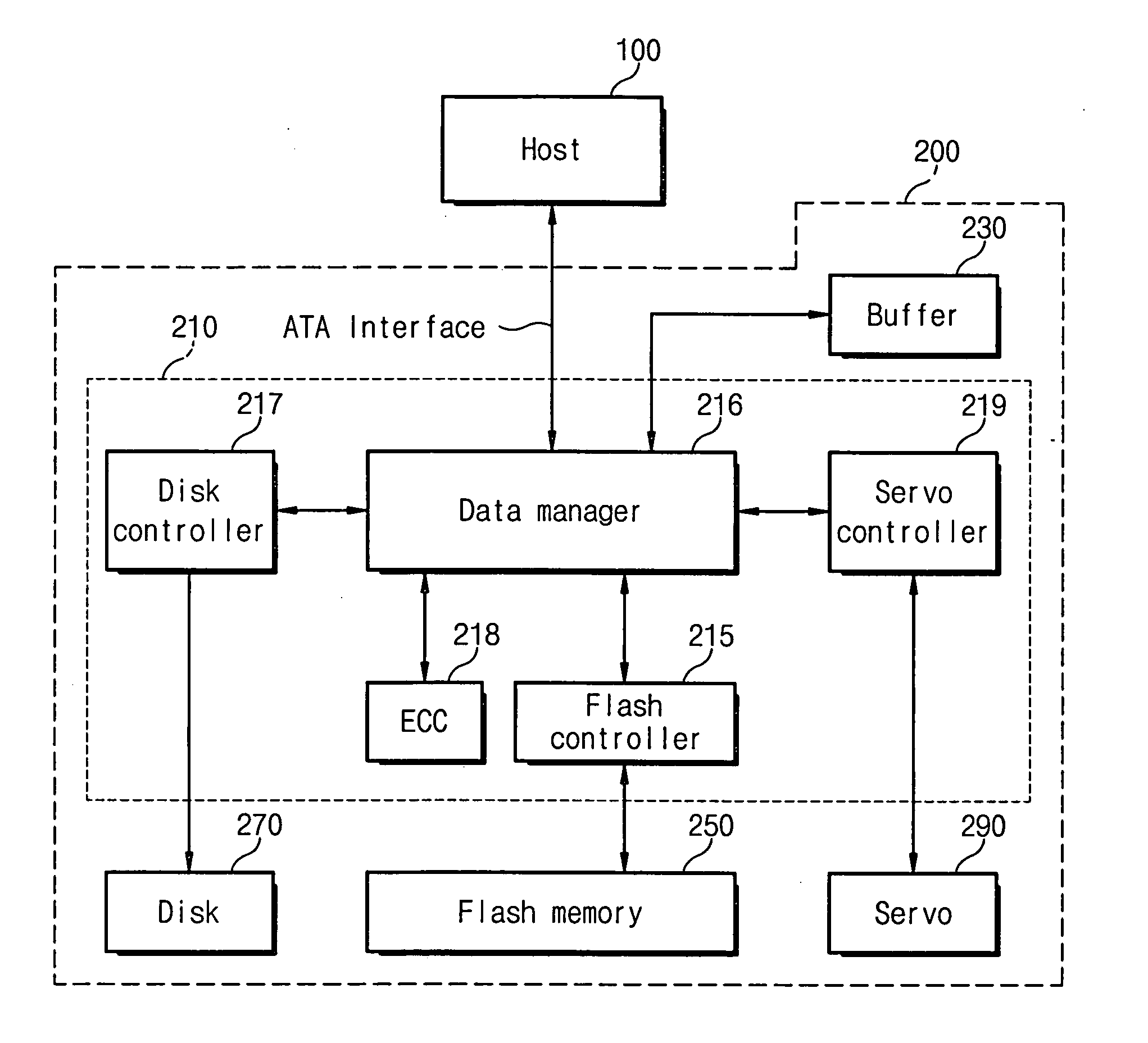 Hard disk drive with reduced power consumption, related data processing apparatus, and I/O method