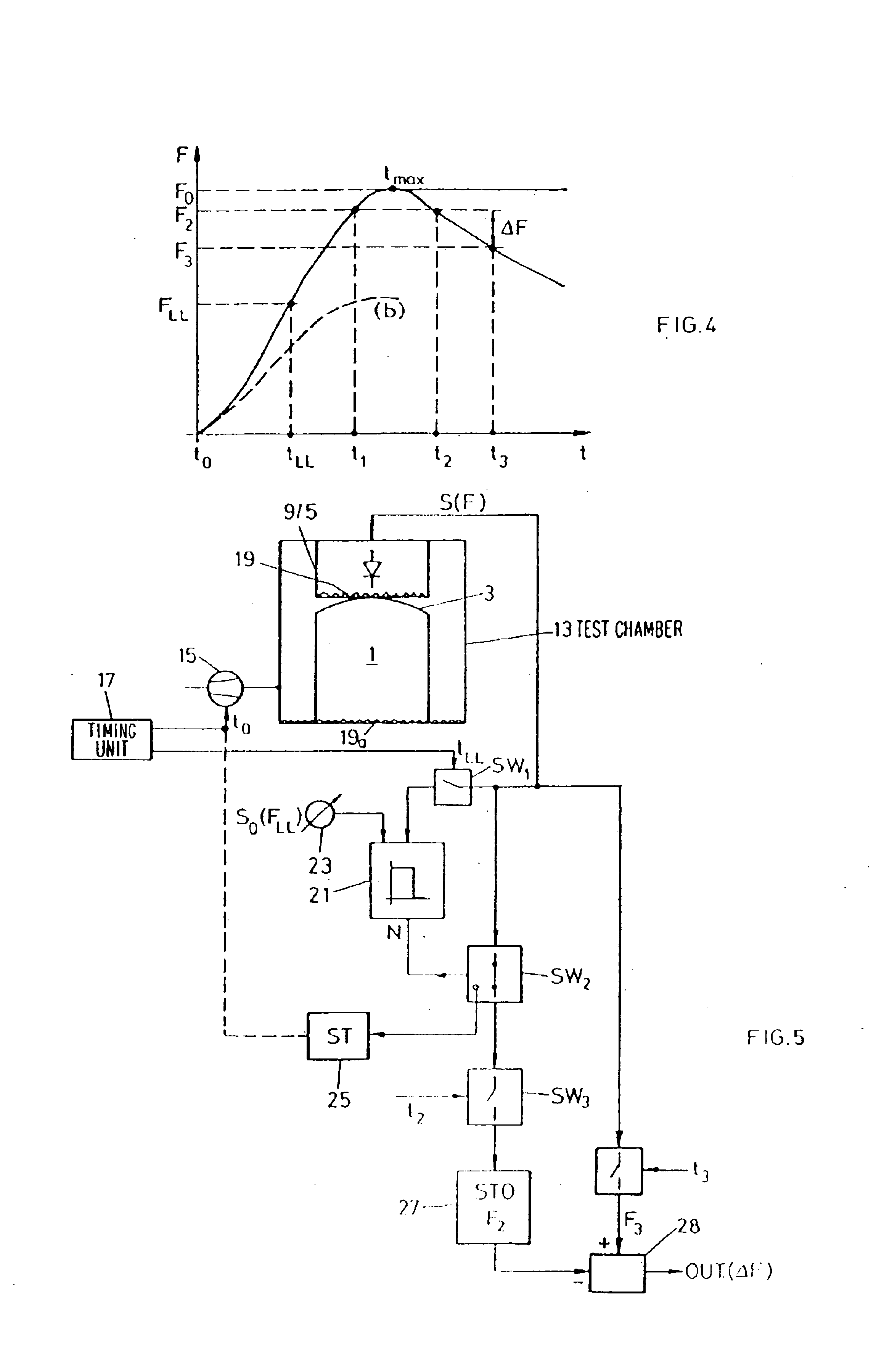 Method and apparatus for leak testing closed containers