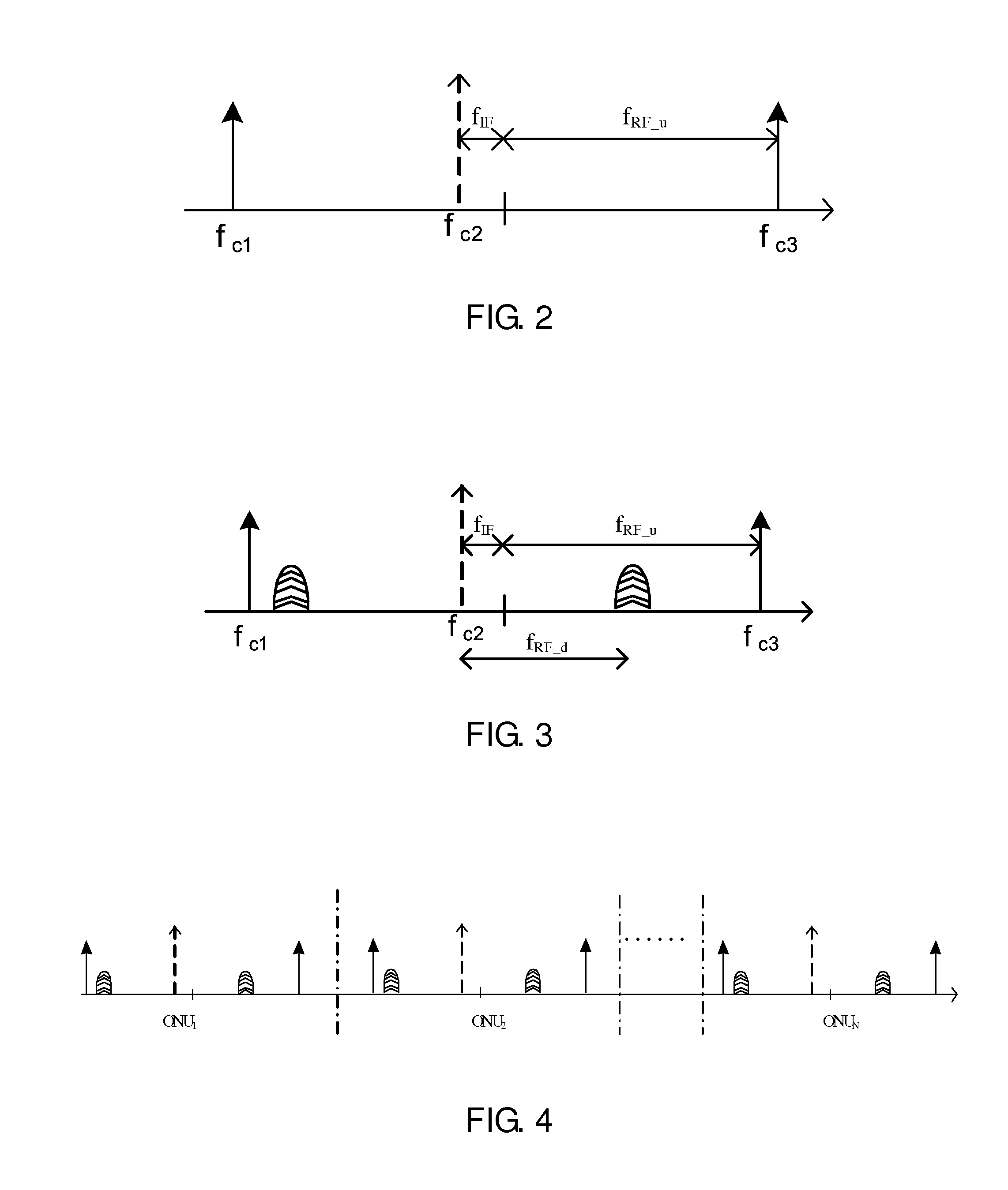 Optical line terminal, passive optical network and radio frequency signal transmission method