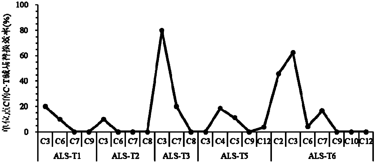 Application of VQRn-Cas9&PmCDA1&UGI base editing system in plant gene editing