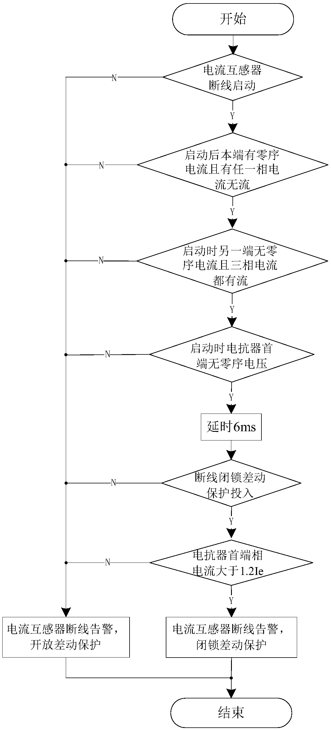 Reactor current transformer disconnection identification method, differential protection method and device