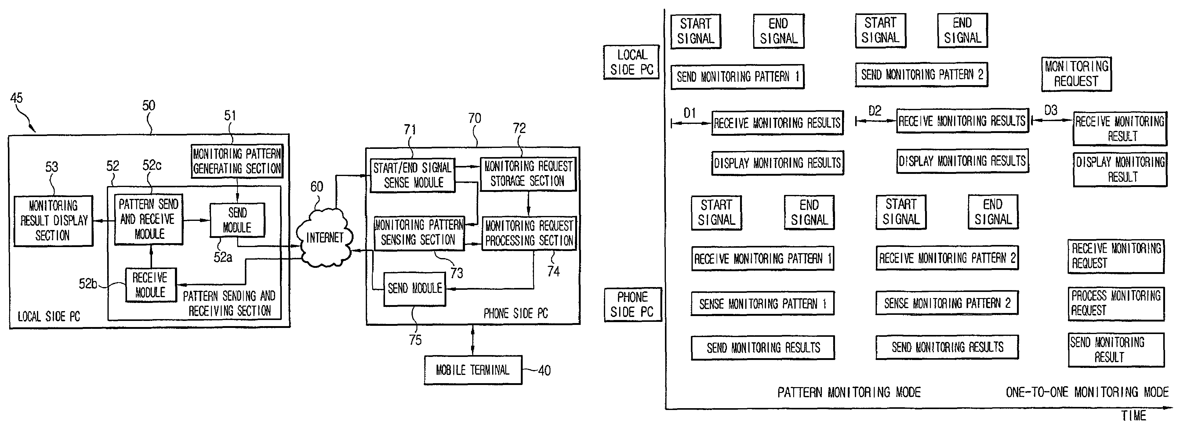 Monitoring control system and method