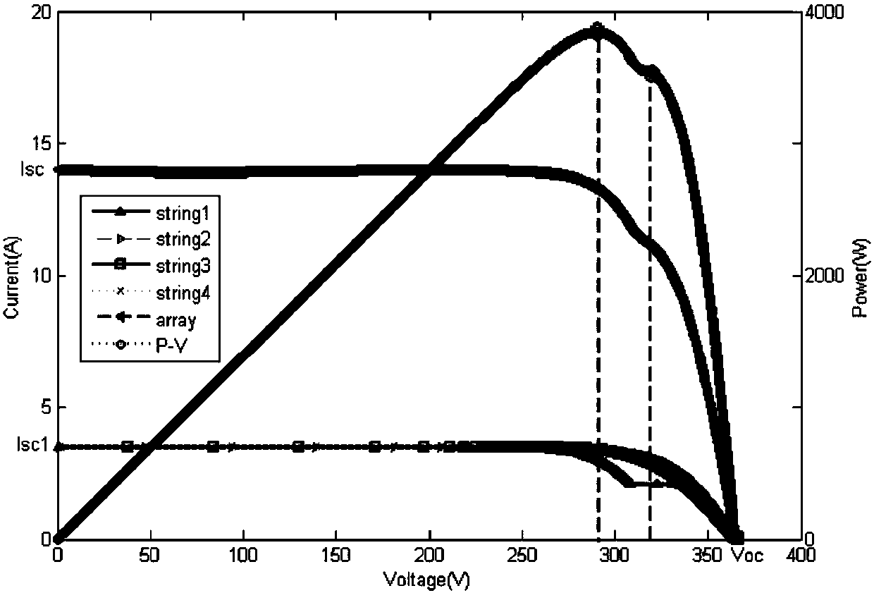 Modeling method for abnormal aging fault of photovoltaic component