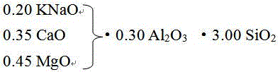 Preparation method of opaque glaze