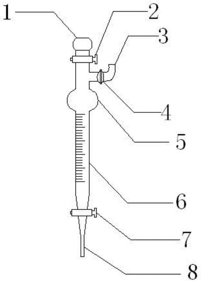 Burette