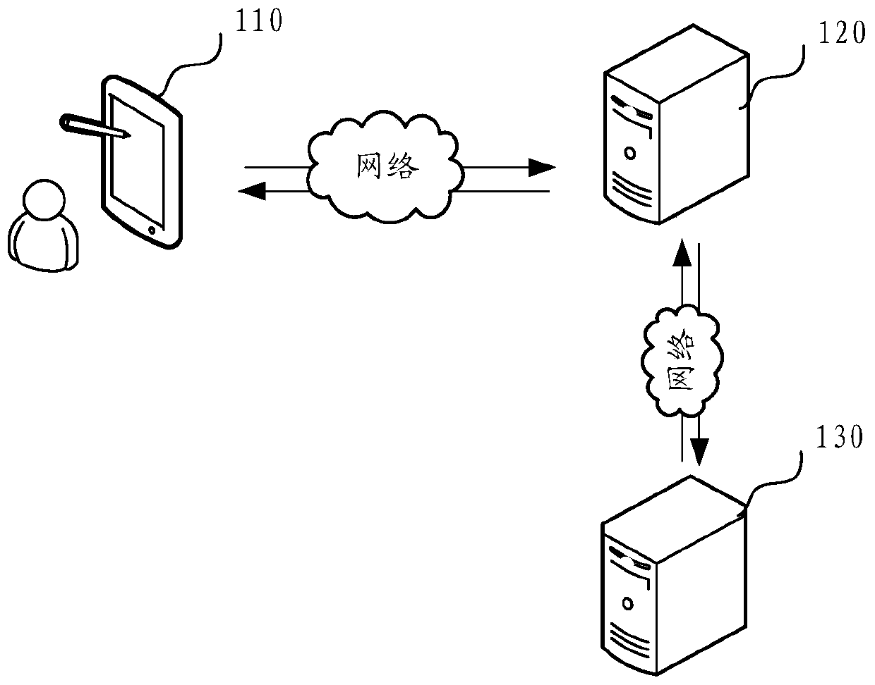 Data query method, device, computer equipment and storage medium