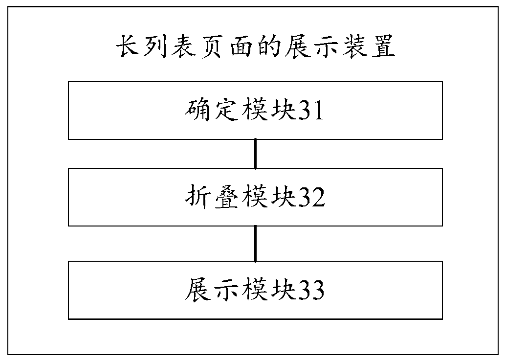 Long list page display method and device
