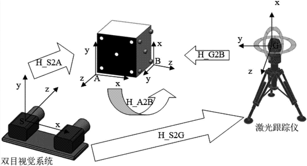 Global calibration method based on binocular visual system and laser tracker measurement system
