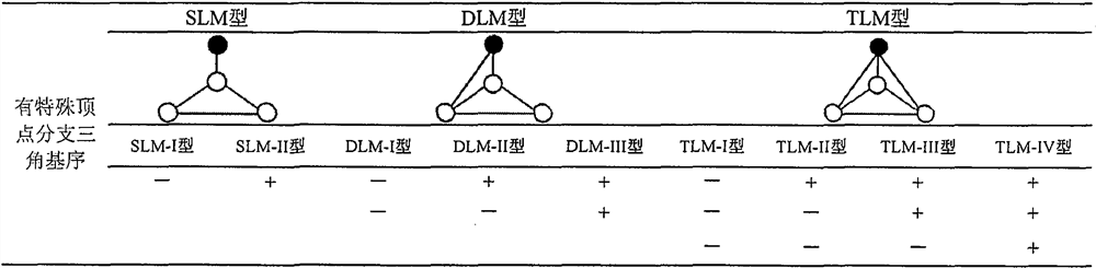 A set of microbial interaction network markers for screening disease-related bacterial flora and its application