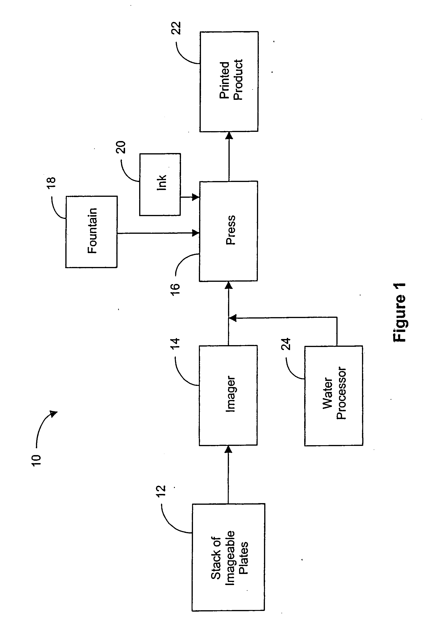 Lithographic printing press for processless plate