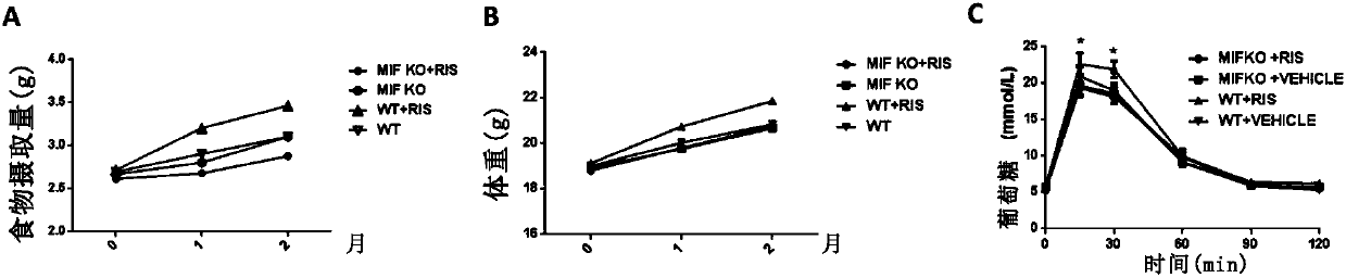 MIF and application of MIF in prediction of metabolic adverse reactions induced by second-generation antipsychotic drugs