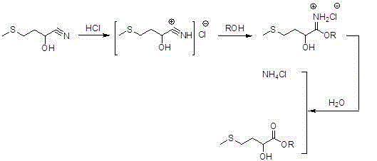 Preparation method for high-purity D,L-2-hydroxyl-4-methylthiobutyrate