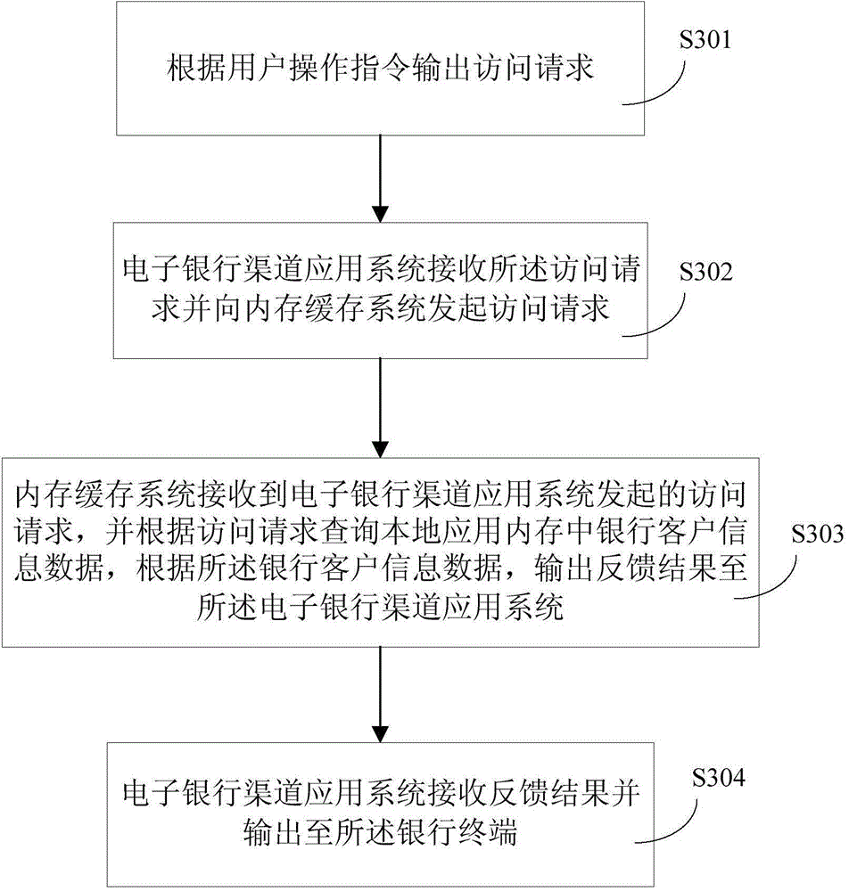 Method and system for quickly accessing information data of clients of banks