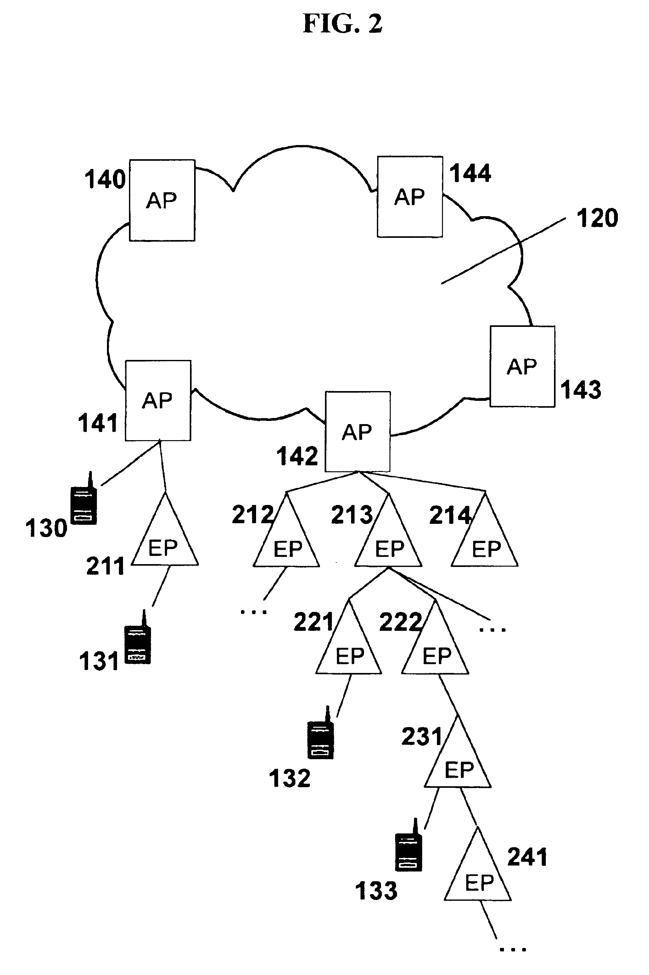 Extension mechanism and technique for enabling low-power end devices to access remote networks using short-range wireless communications means
