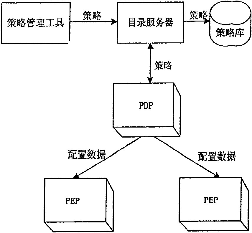 Method for implementing communication between bandwidth proxy and route within domain