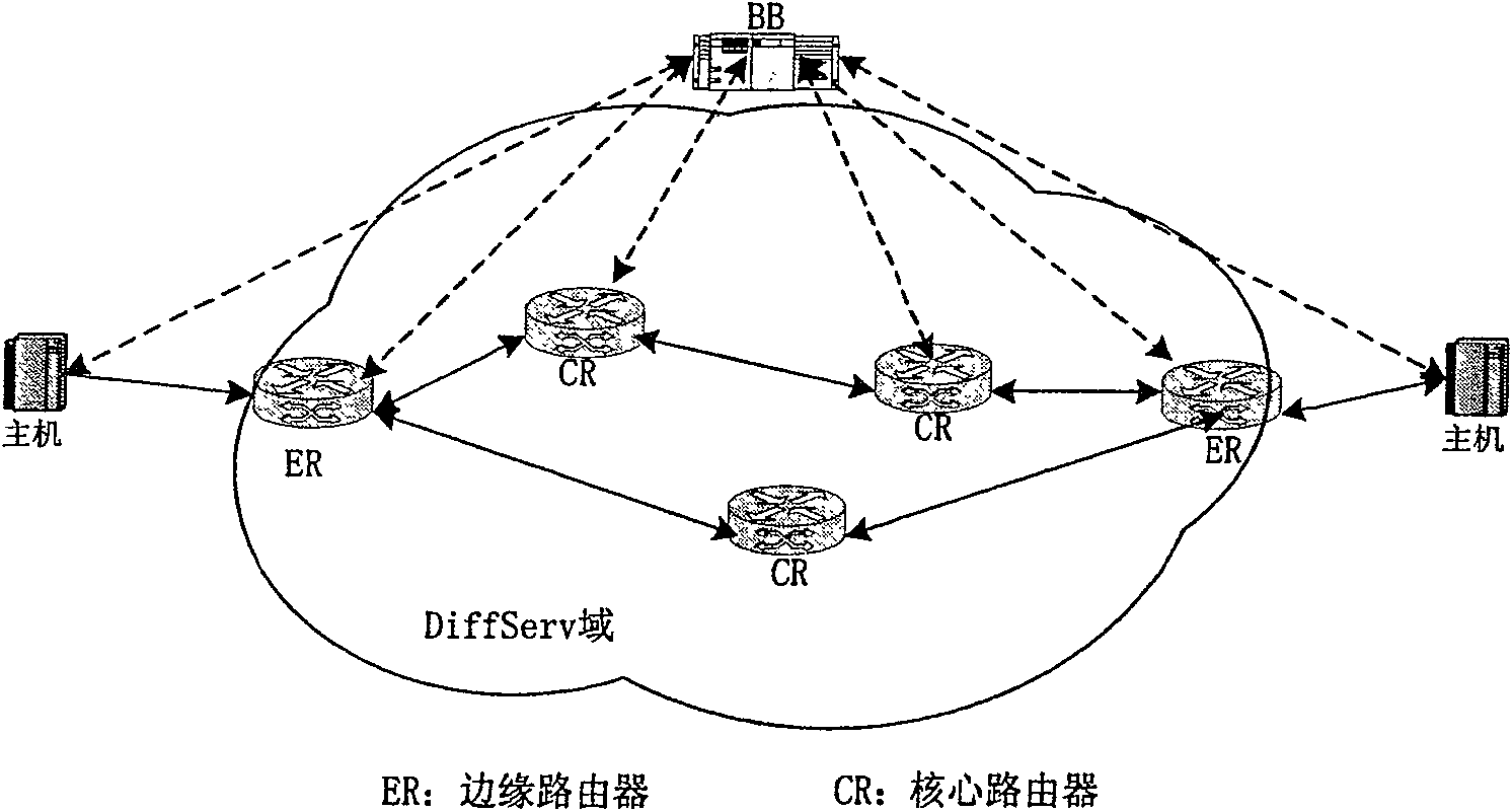 Method for implementing communication between bandwidth proxy and route within domain