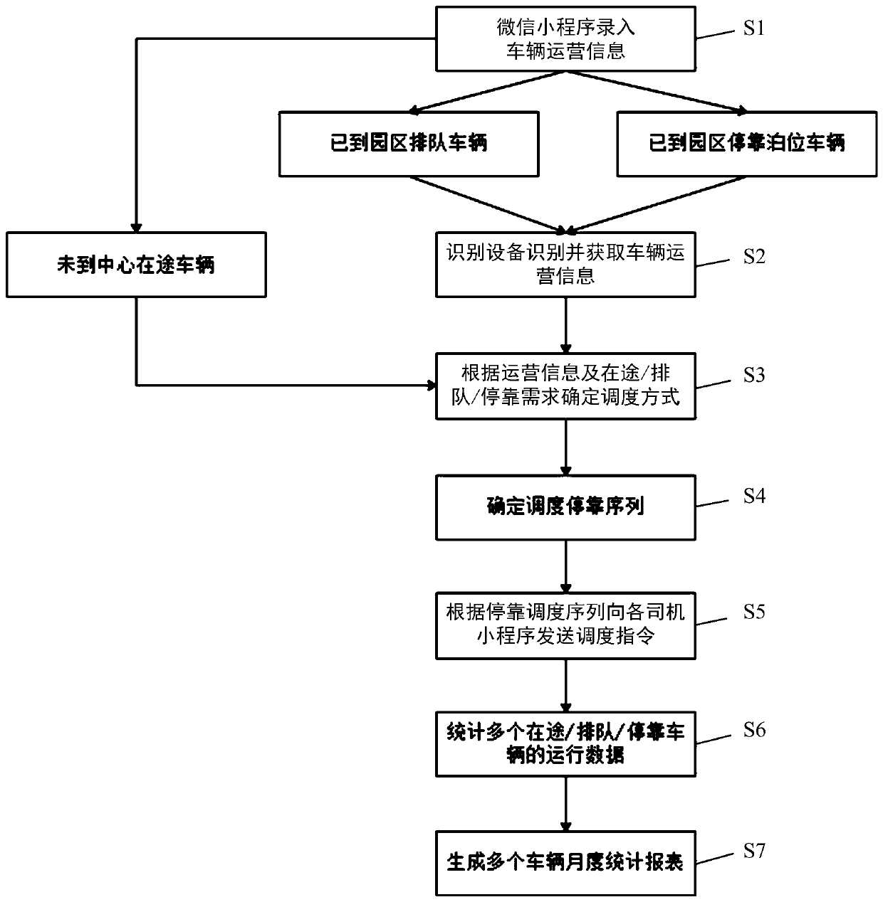 Intelligent scheduling system and method for vehicles in parks