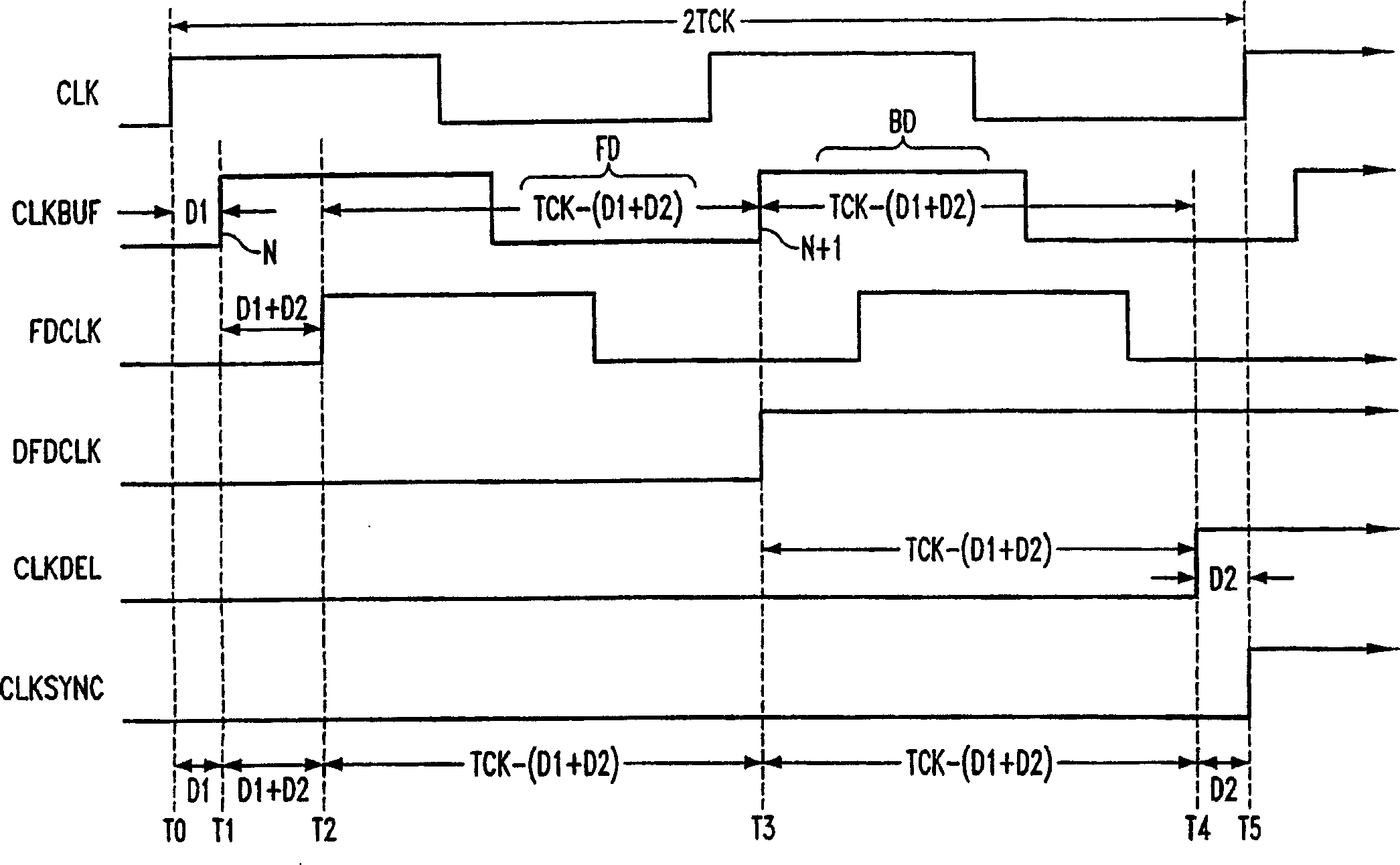 Synchronous mirror delay (SMD) circuit and method including a counter and reduced size bi-directional delay line