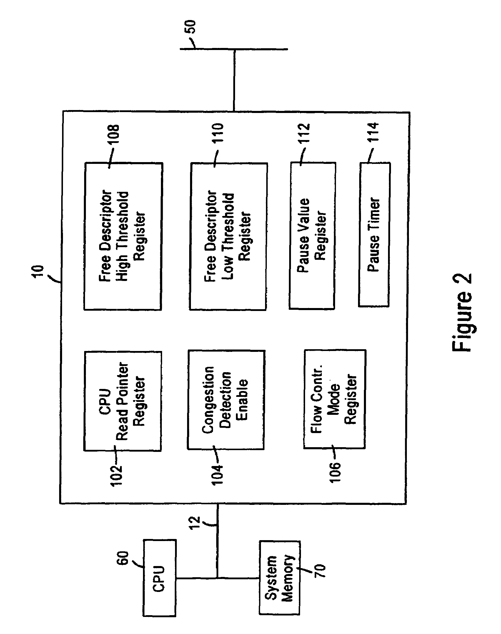 Automatic generation of flow control frames