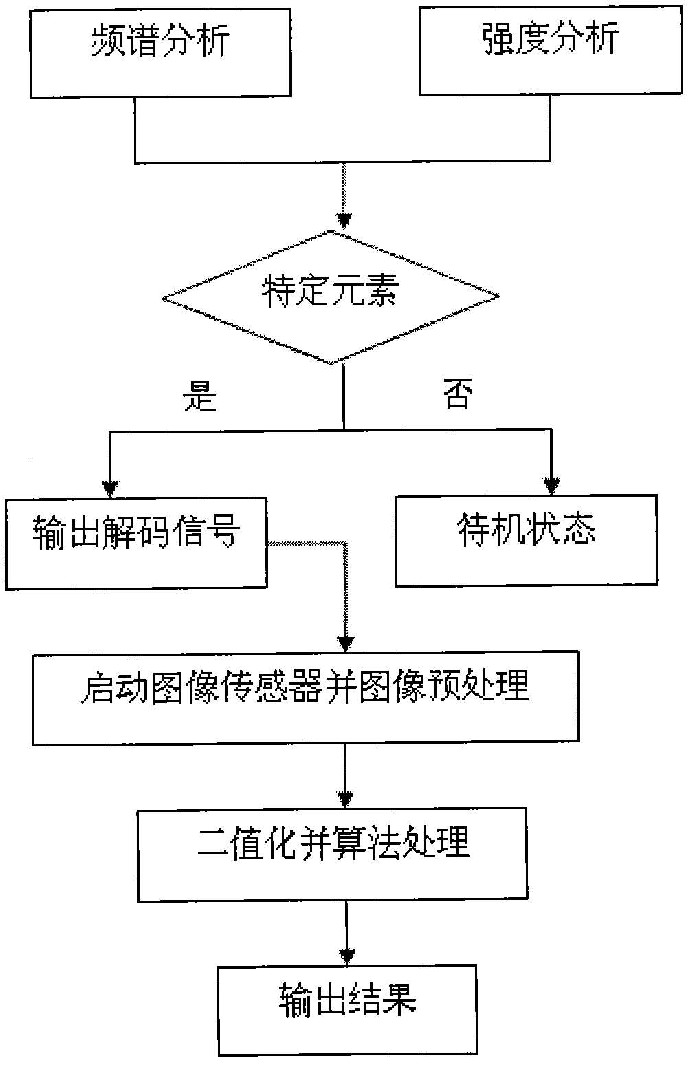 Anti-counterfeiting coding method and decoding device