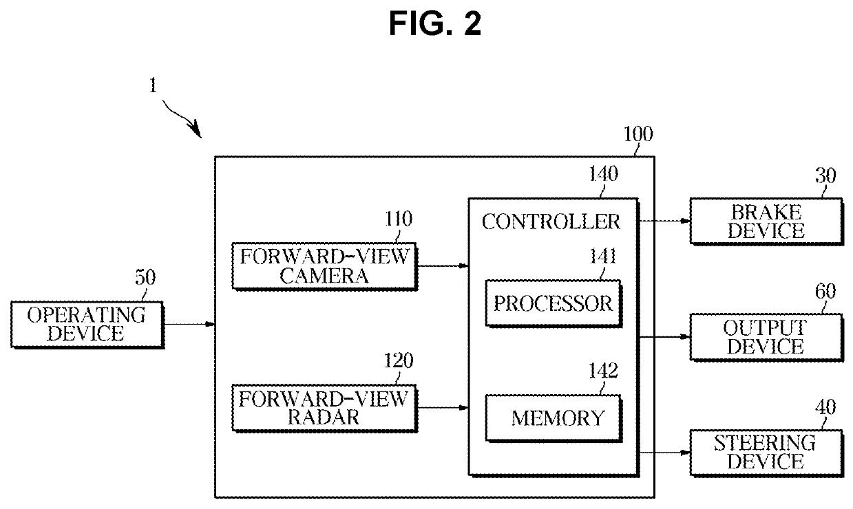 Vehicle and method for controlling the same