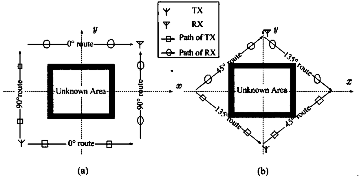 Adaptive through-wall imaging method based on narrow-band system