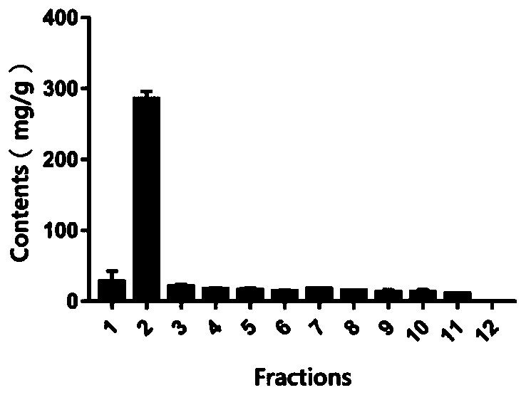 Fat-enriched protein in euphausia superba, and application and ...