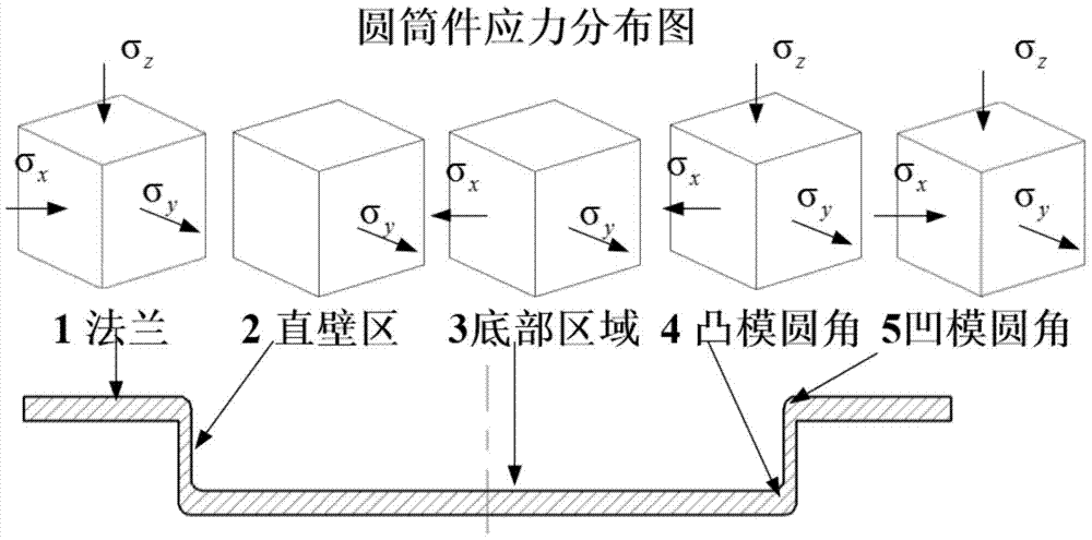 A Numerical Prediction Method of Sheet Metal Forming Fracture Based on Damage Fracture Criterion