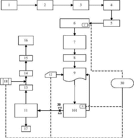 Active mineral waste residue powder production system and technological process thereof