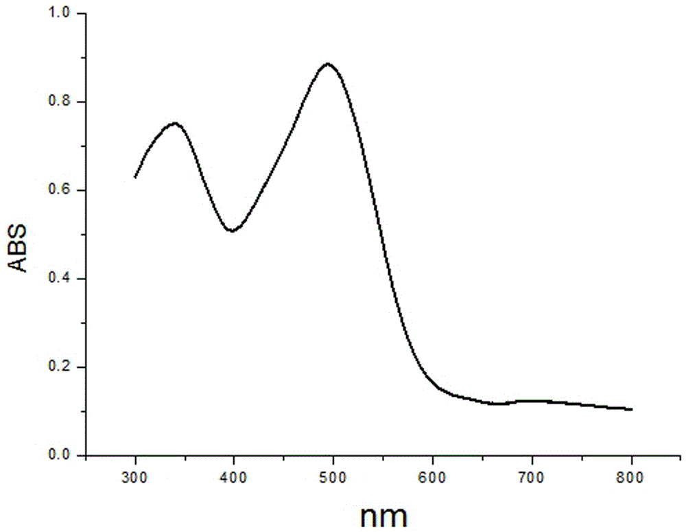Preparation method and application of erbium-doped zinc cobaltate photocatalyst powder