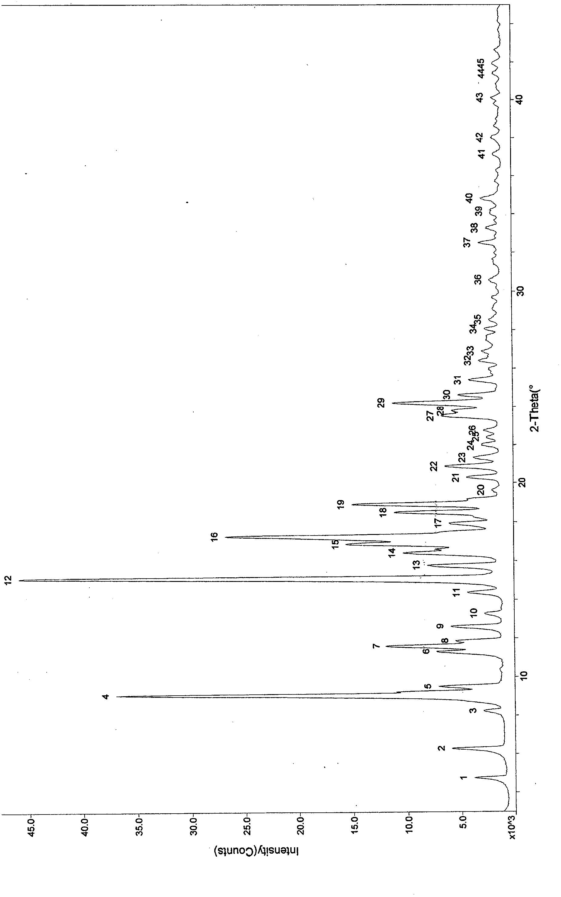 Polycrystal forms of ulipristal acetate and preparation method thereof