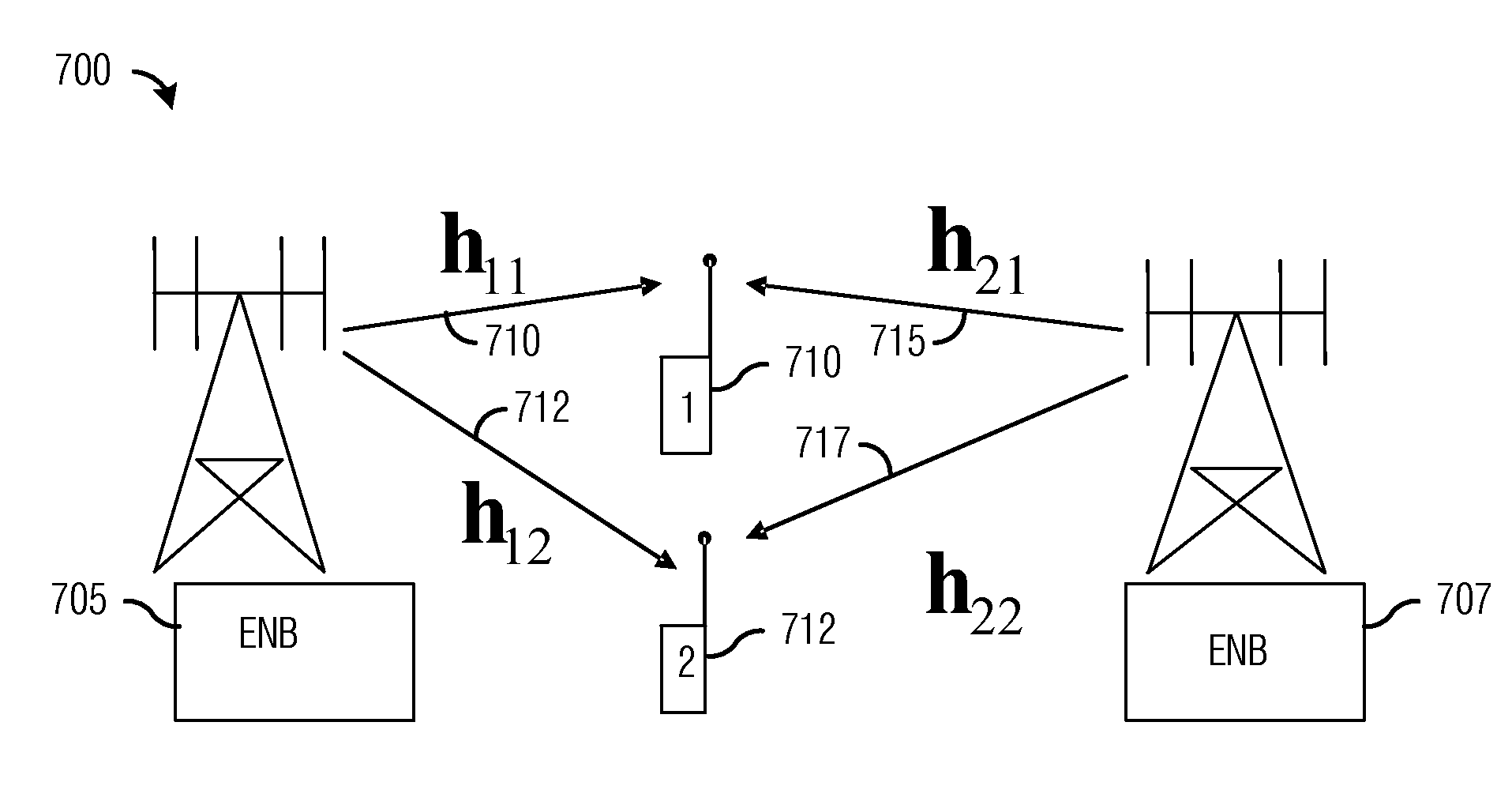 System and Method for Coordinated Spatial Multiplexing Using Second Order Statistical Information
